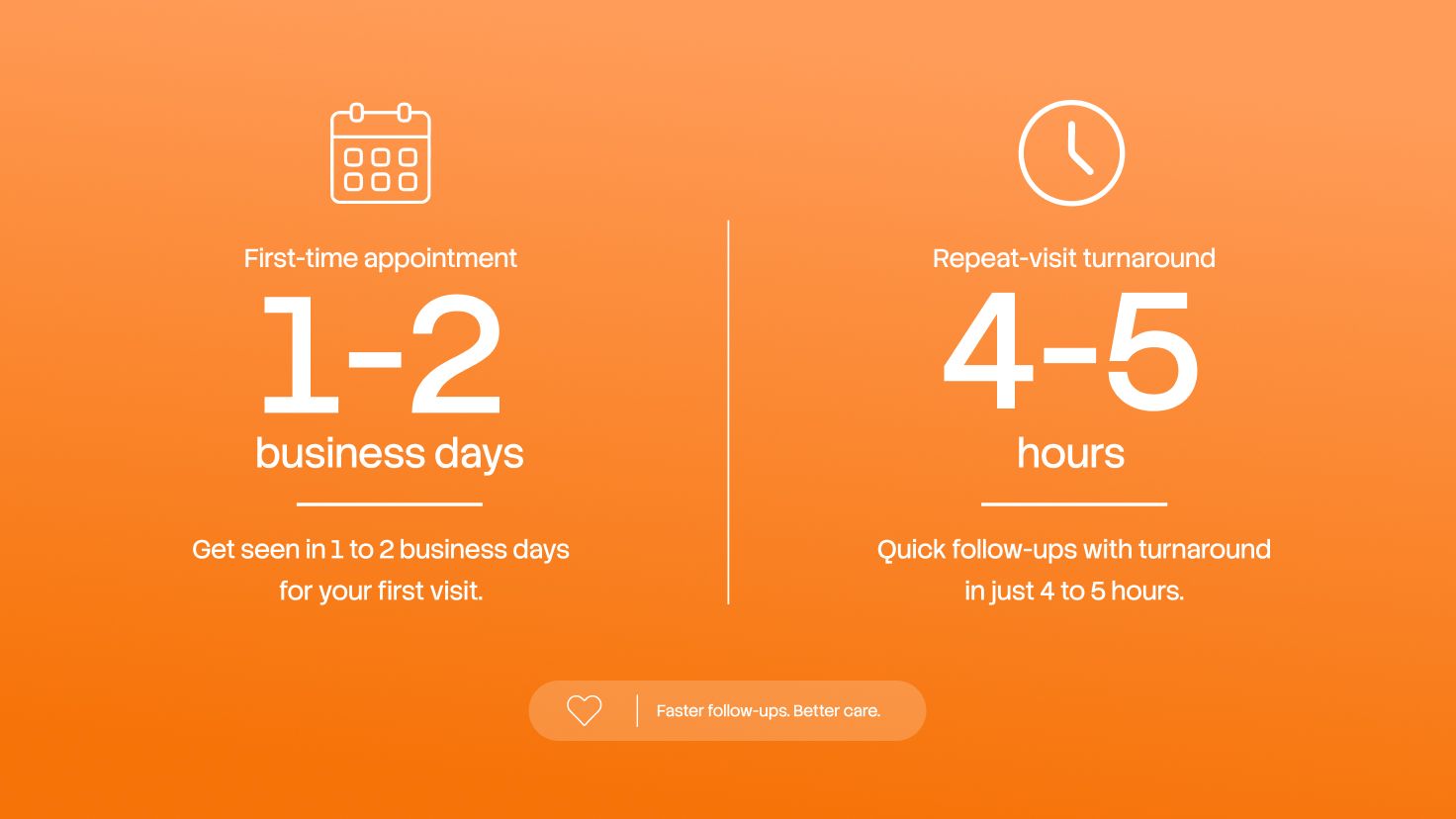 Chart comparing first-time appointment turnaround of one to two business days versus repeat-visit turnaround of four to five hours