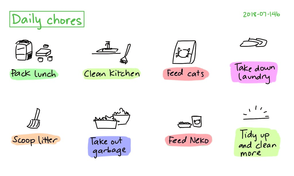 How Can AI Help with a Domestic Chores List?